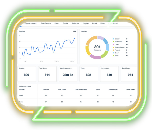 Phân Tích Thị Trường