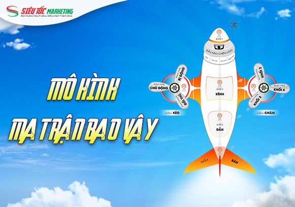 MÔ HÌNH MA TRẬN BAO VÂY