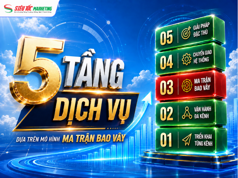 VỀ SIÊU TỐC MARKETING