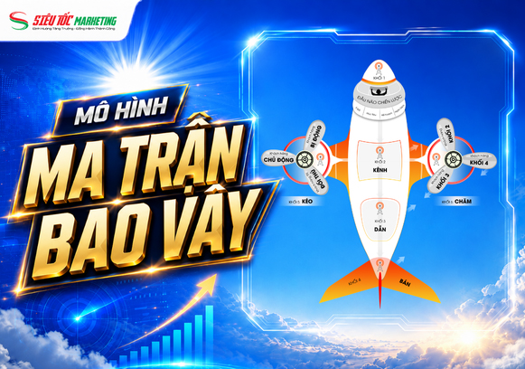 Mô Hình MA TRẬN BAO VÂY