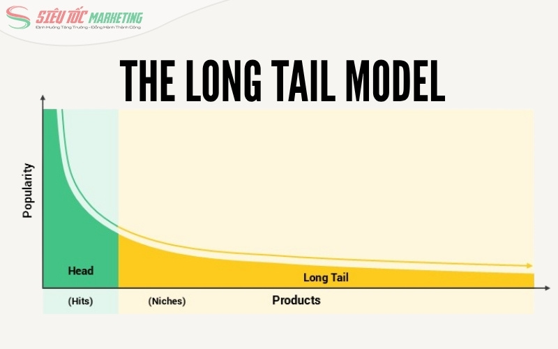 Định nghĩa chiến lược cái đuôi dài