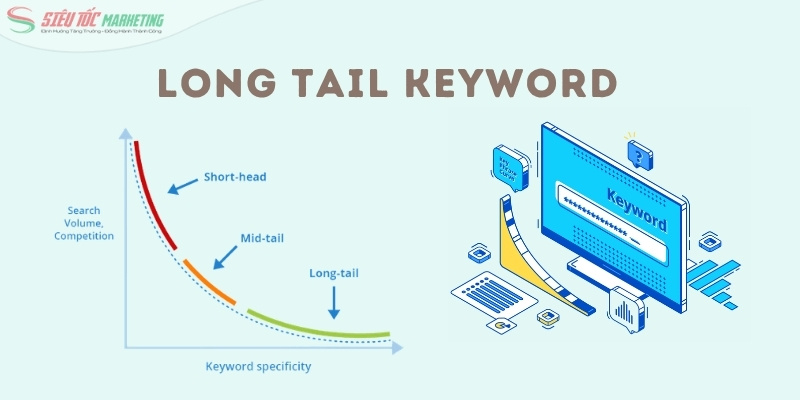 Kế hoạch SEO từ khóa ngách