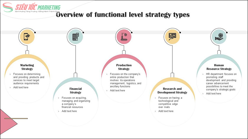Các loại chiến lược cấp chức năng