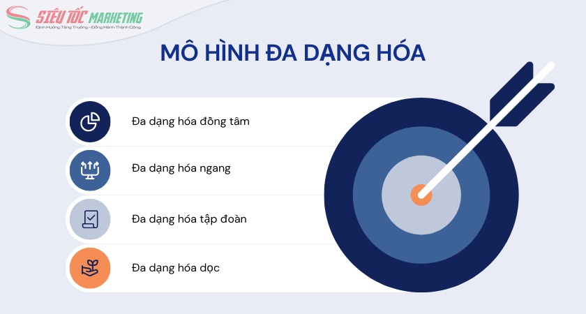  4 chiến lược đa dạng hóa điển hình