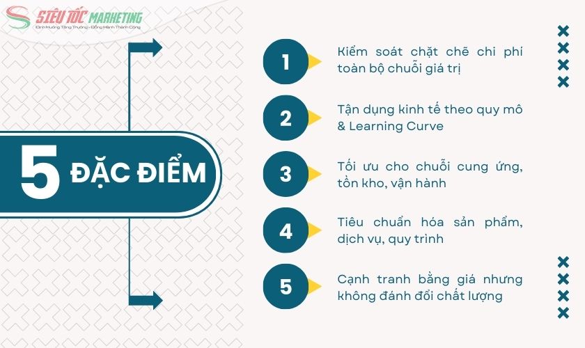 5 khía cạnh cốt lõi chiến lược cạnh tranh bằng giá