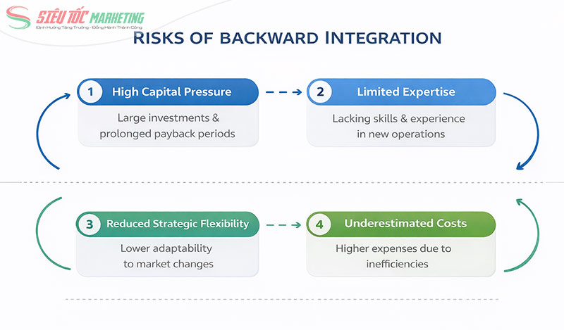 Các rủi ro doanh nghiệp có thể gặp phải