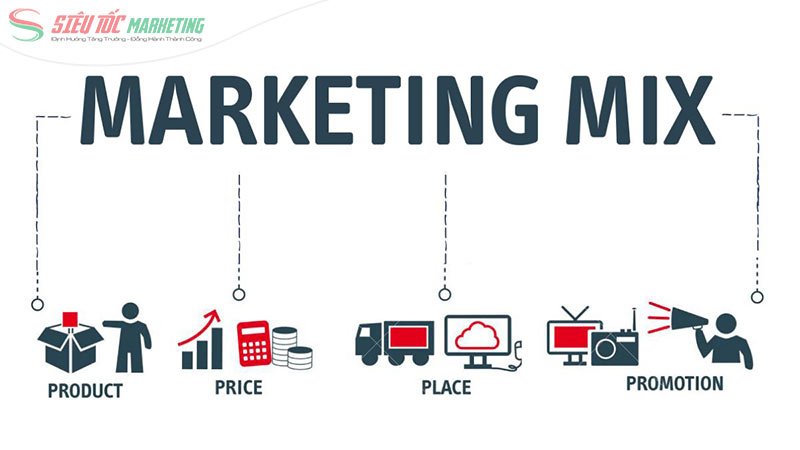 Xây dựng chiến lược Marketing Mix