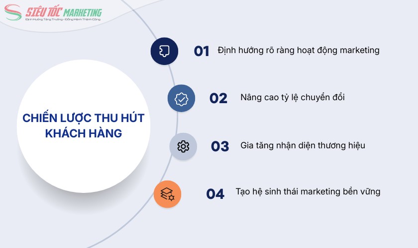4 giá trị nổi bật của chiến lược thu hút khách hàng