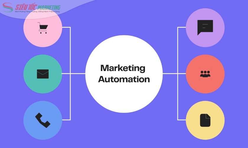 Chiến lược marketing automation 
