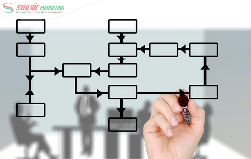 Chuẩn hóa quy trình vận hành