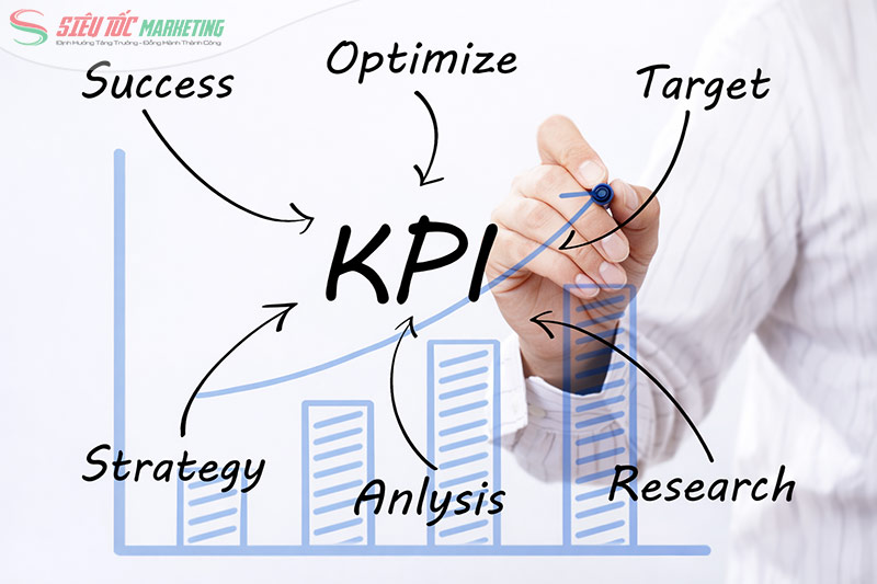 Đo lường và kiểm soát hiệu quả
