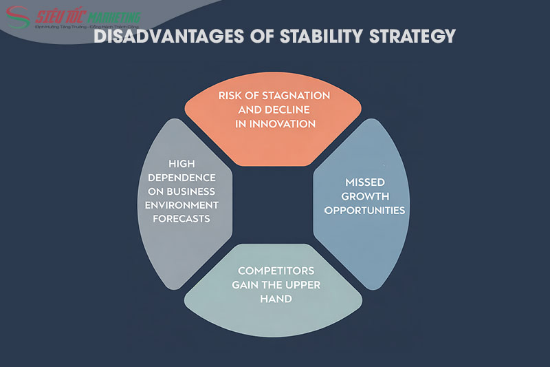 Hạn chế của chiến lược ổn định