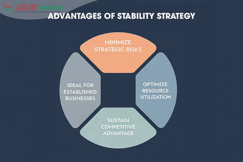 Lợi ích của chiến lược ổn định