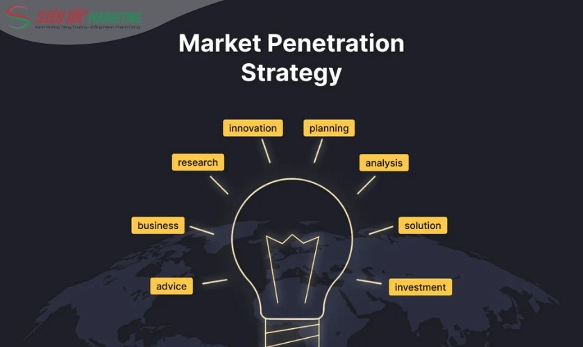 Chiến lược thâm nhập thị trường là gì