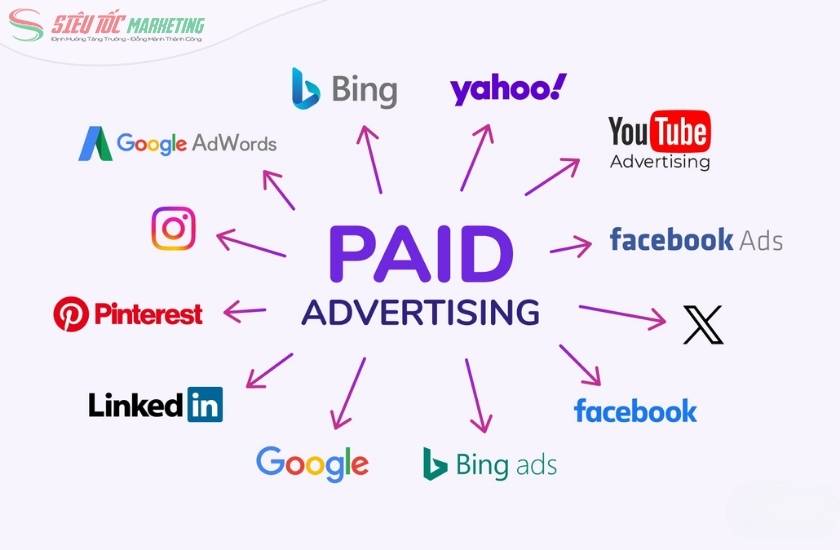 Quảng cáo trả phí trên nền tảng online