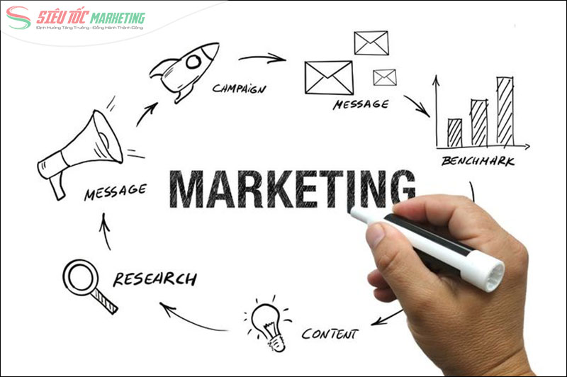 Tại sao cần lập chiến lược marketing cho một sản phẩm mới?