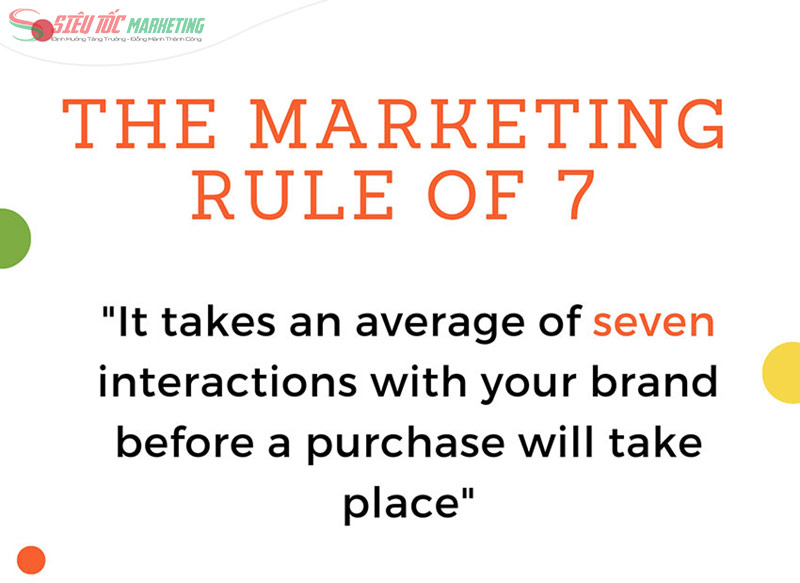 Rule of 7