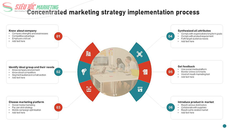 Tối ưu chiến dịch marketing tập trung