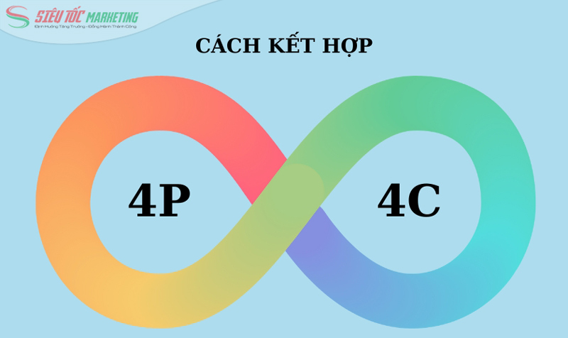 Cách kết hợp 4P và 4C