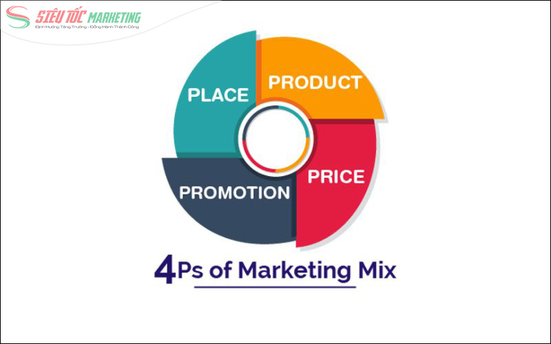 Mô hình 4P Mô hình 4P