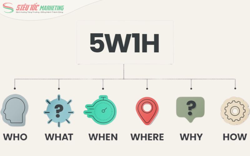 6 câu hỏi thuộc mô hình 5W1H