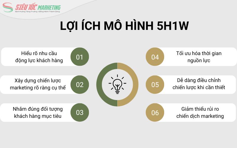Tầm quan trọng của 5W1H trong marketing