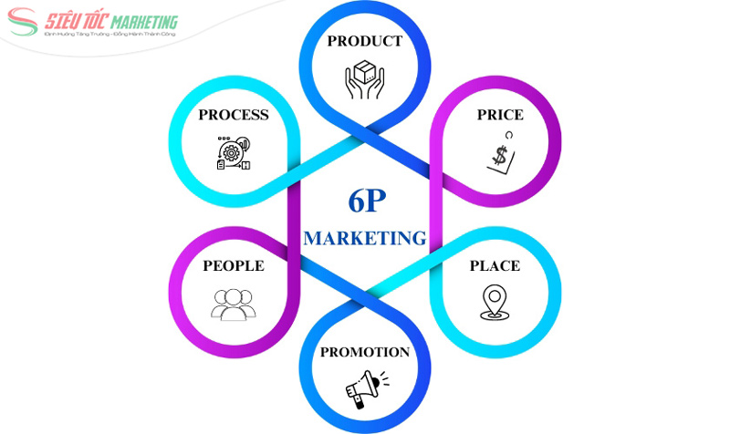 6P trong marketing là gì