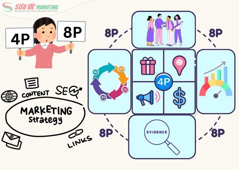 4P marketing và 8P marketing