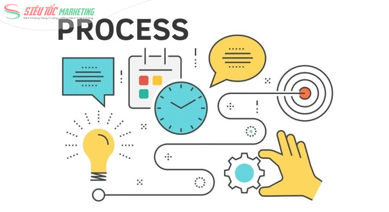 Process trong marketing 8P