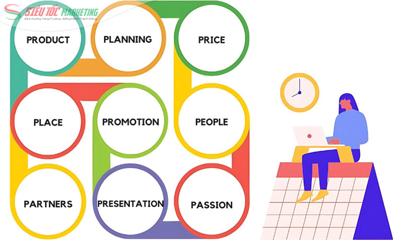 9P trong marketing là gì