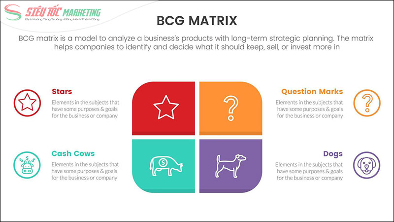 Ma trận BCG (Boston Consulting Group) Ma trận BCG (Boston Consulting Group)