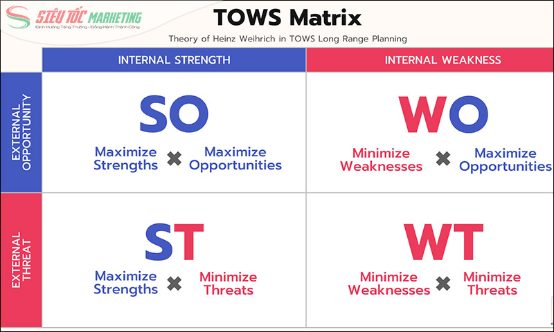 Ma trận TOWS Ma trận TOWS