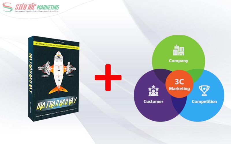 Ứng dụng mô hình 3C kết hợp Ma Trận Bao Vây tại SIÊU TỐC Marketing