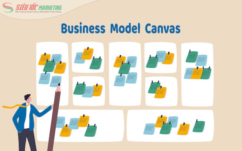 Định nghĩa mô hình Canvas là gì
