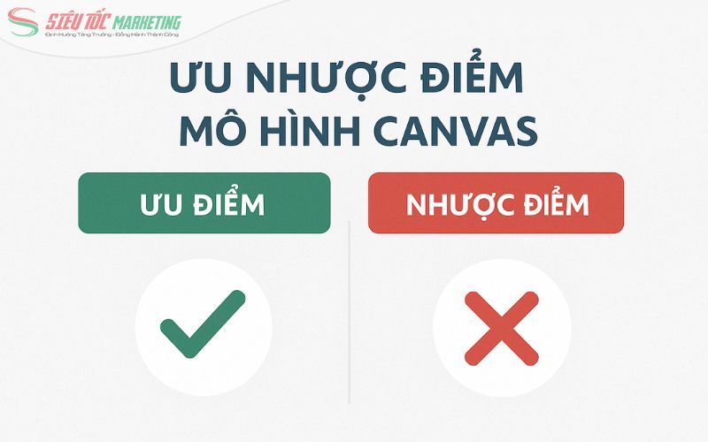 Ưu nhược điểm của mô hình Canvas