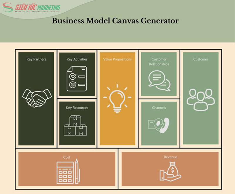 Mô hình Business Model Canvas Mô hình Business Model Canvas