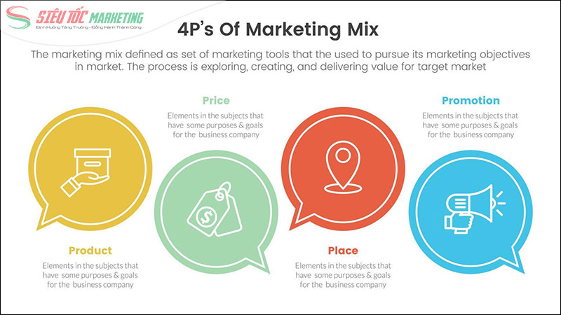 Mô hình Marketing 4P Mô hình Marketing 4P