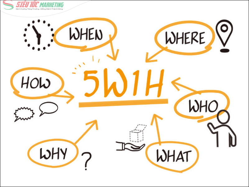 Mô hình Marketing 5W1H Mô hình Marketing 5W1H
