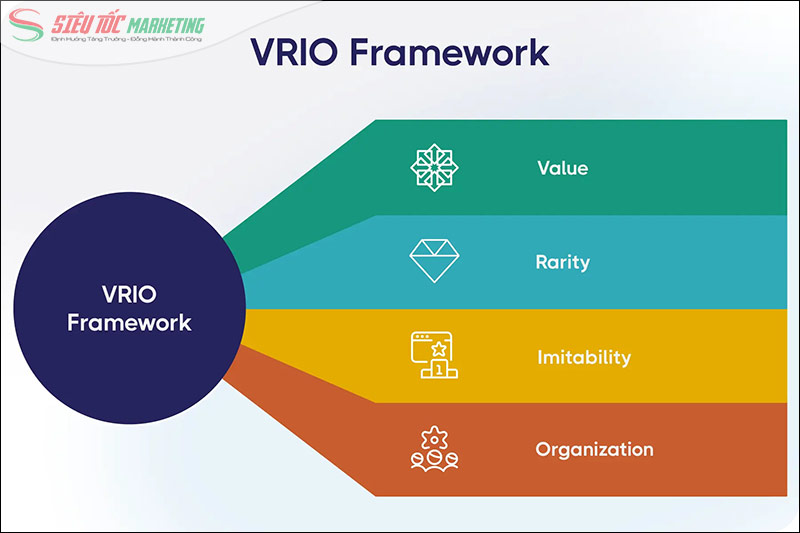 Mô hình VRIO Mô hình VRIO