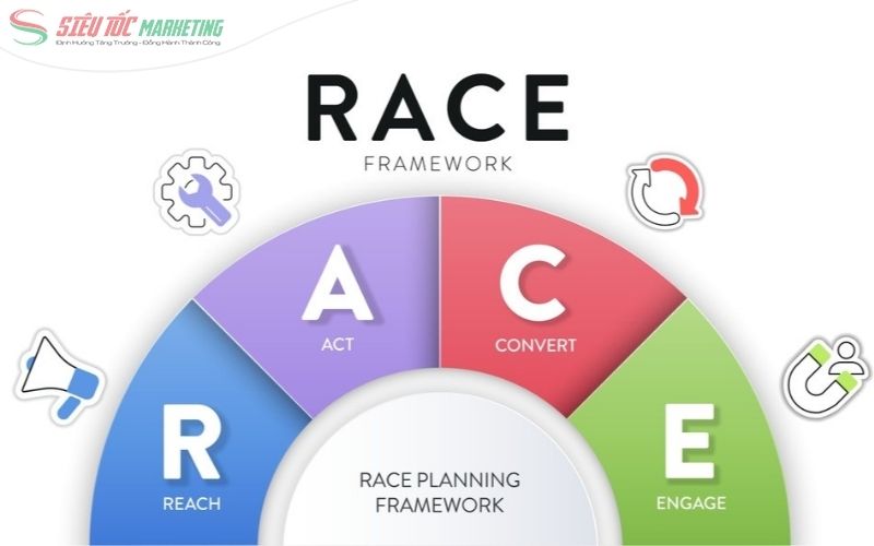 Định nghĩa mô hình RACE là gì