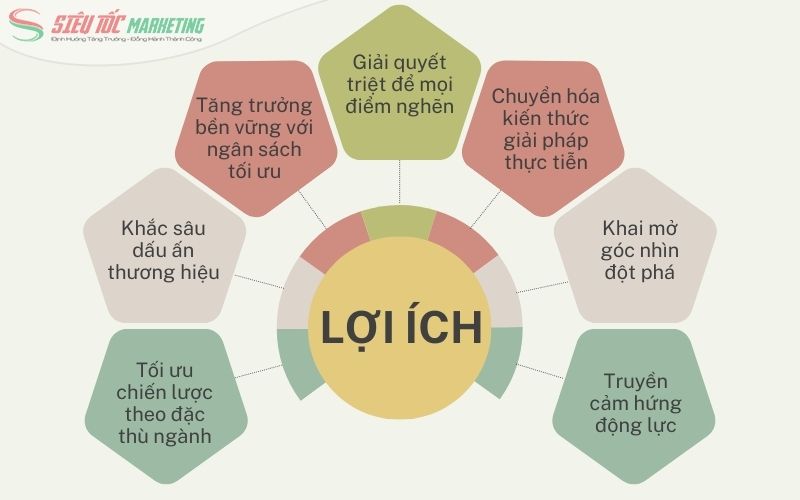 Digital marketing coaches tạo ra nhiều lợi ích cho người tham gia