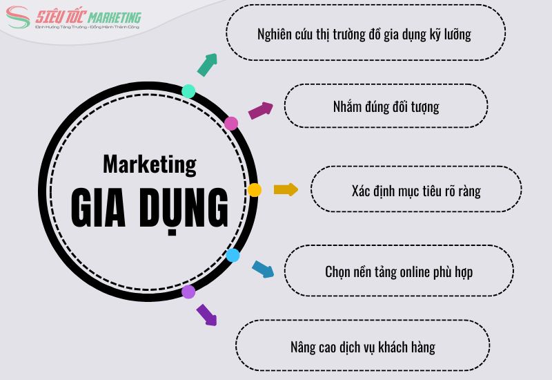 Bí quyết marketing đồ gia dụng thành công