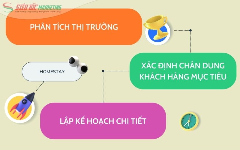 Kinh nghiệm xây dựng chiến lược tiếp thị homestay