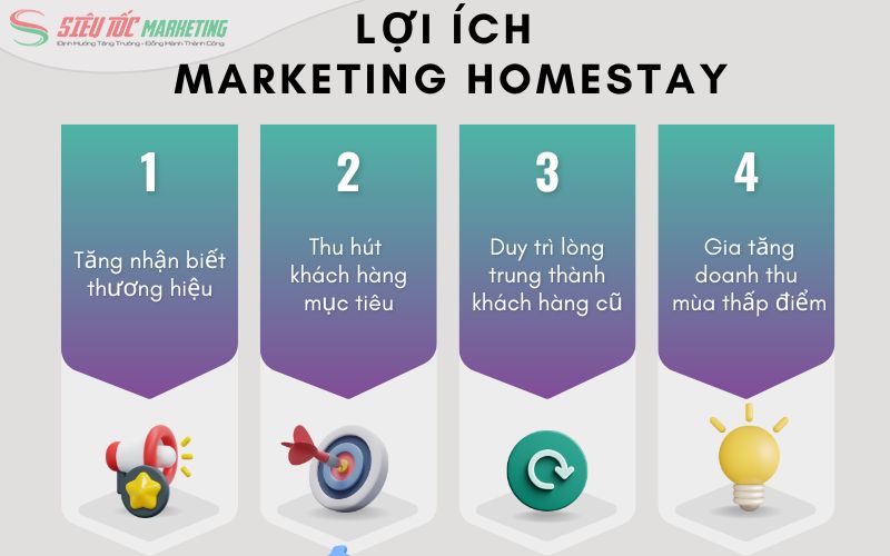 Tầm quan trọng marketing cho homestay