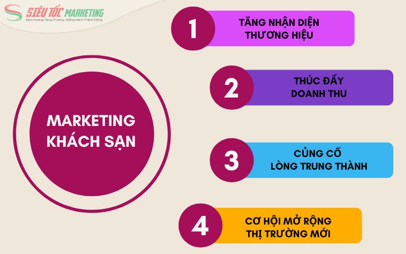 Marketing trong khách sạn mang đến nhiều ưu điểm vượt trội
