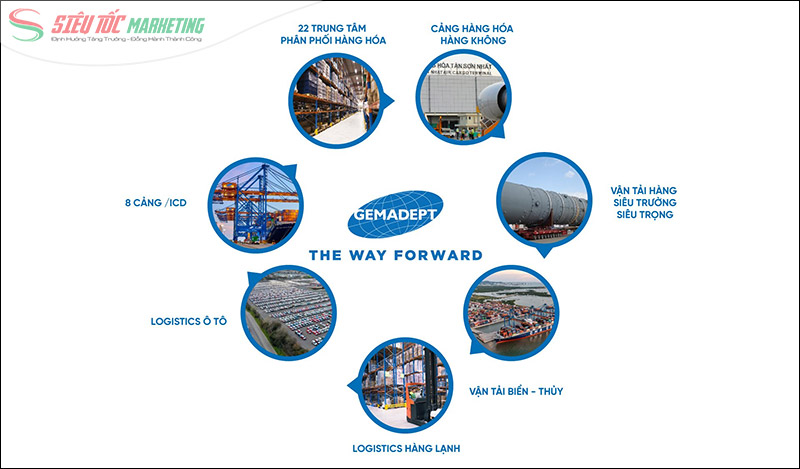 Xây dựng hệ sinh thái logistics