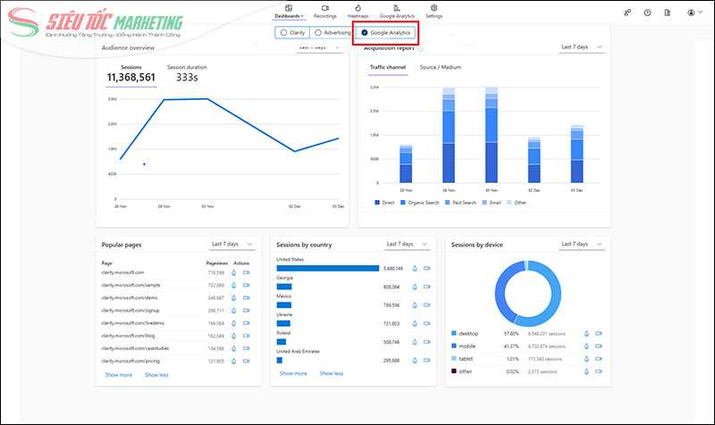 Theo dõi hiệu quả qua Google Analytics Theo dõi hiệu quả qua Google Analytics