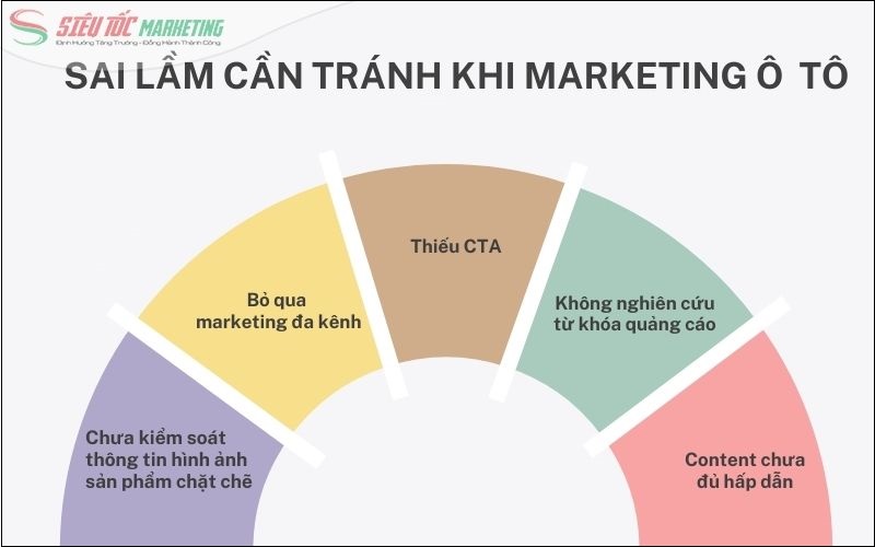 Các sai lầm cần tránh khi marketing ô tô