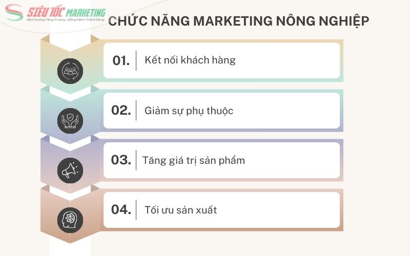 Marketing tạo ra nhiều lợi ích cho doanh nghiệp kinh doanh nông nghiệp