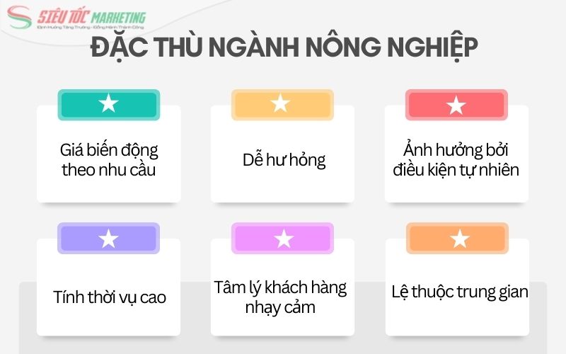 Tính chất đặc biệt của ngành nông nghiệp
